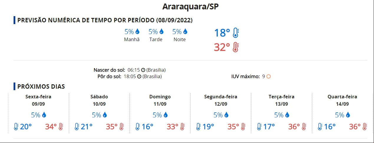 Reprodução