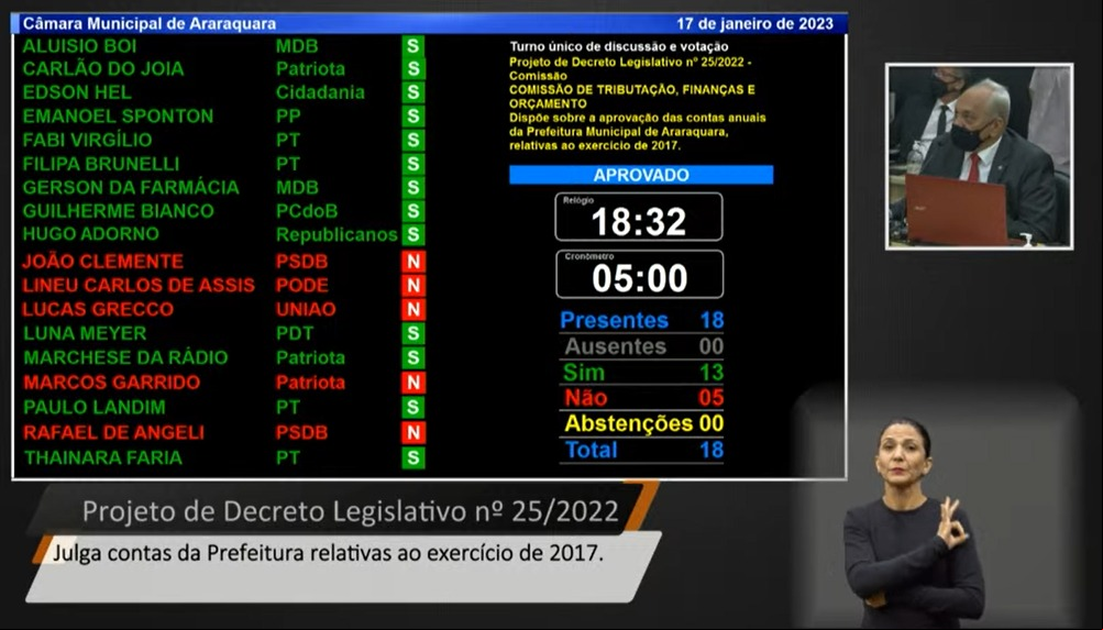 Vereadores aprovam contas de 2017 de Edinho Silva 