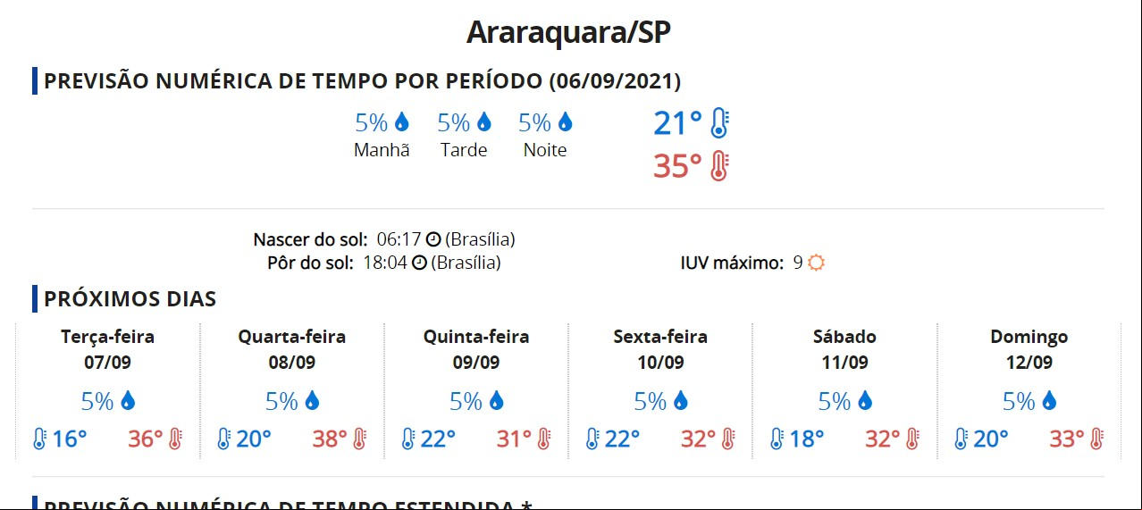 Previsão da semana para Araraquara