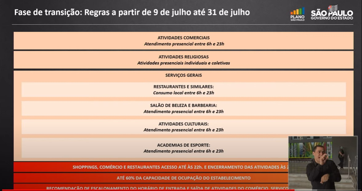Novas regras da fase de transição em São Paulo
